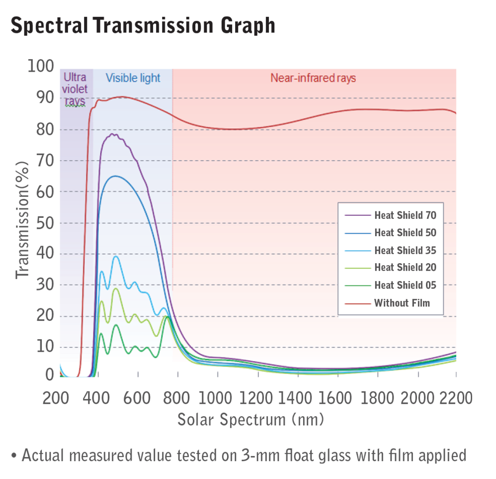 spectral-graph